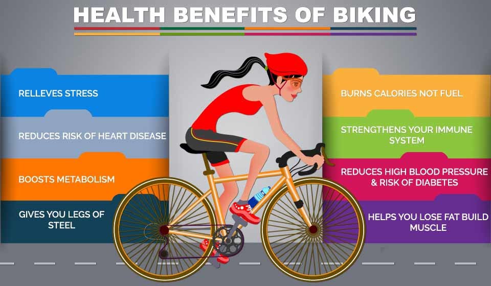 Cycling and its Benefits